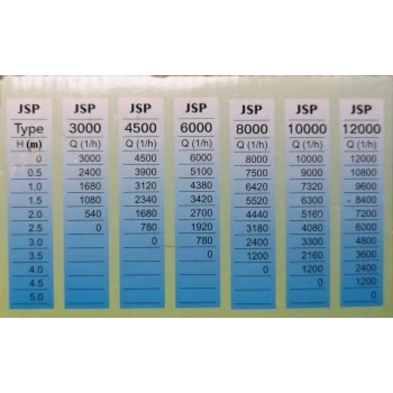 Basinpumpe4500litter-06